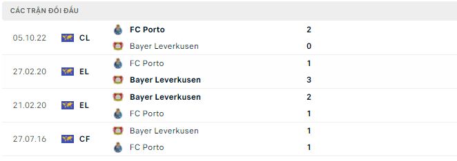 Phân tích kèo hiệp 1 Leverkusen vs Porto, 2h ngày 13/10 - Ảnh 2