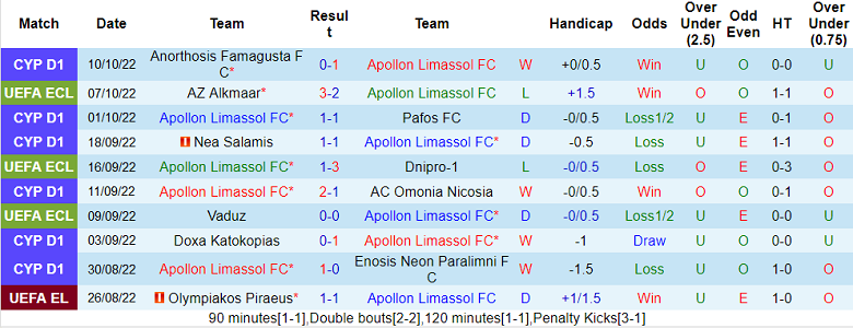 Soi kèo, dự đoán Macao Apollon vs AZ, 23h45 ngày 13/10 - Ảnh 1