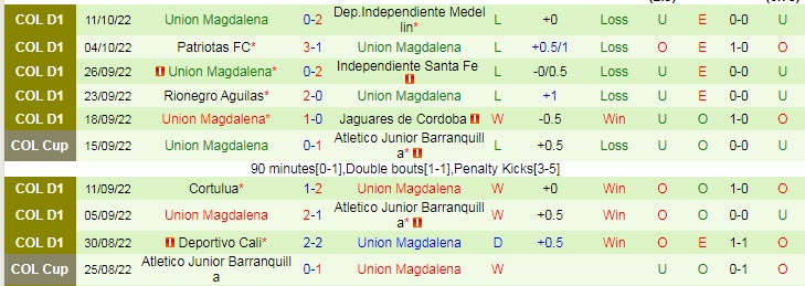 Soi kèo, dự đoán Macao Barranquilla vs Magdalena, 6h ngày 14/10 - Ảnh 2