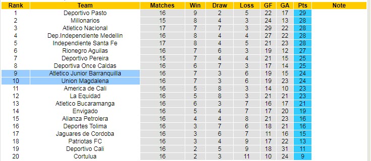 Soi kèo, dự đoán Macao Barranquilla vs Magdalena, 6h ngày 14/10 - Ảnh 4
