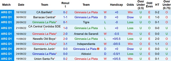 Soi kèo tài xỉu Gimnasia vs San Lorenzo hôm nay 2h30 ngày 13/10 - Ảnh 1