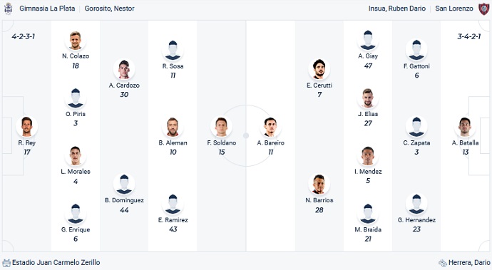 Soi kèo tài xỉu Gimnasia vs San Lorenzo hôm nay 2h30 ngày 13/10 - Ảnh 4