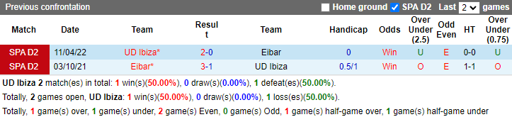 Soi kèo tài xỉu Ibiza vs Eibar hôm nay, 0h ngày 14/10 - Ảnh 3