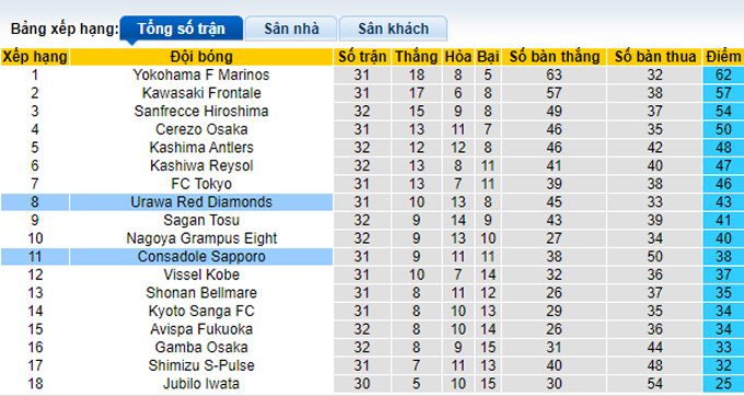 Soi kèo tài xỉu Urawa Reds vs Consadole Sapporo hôm nay, 17h30 ngày 12/10 - Ảnh 5