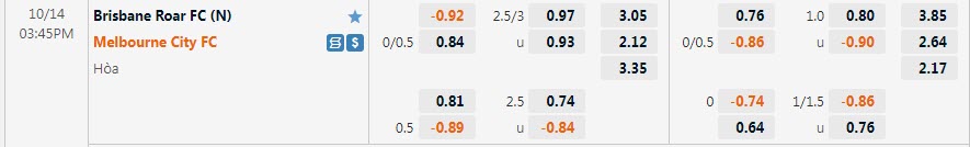 Biến động tỷ lệ kèo Brisbane Roar vs Melbourne City, 15h45 ngày 14/10 - Ảnh 1