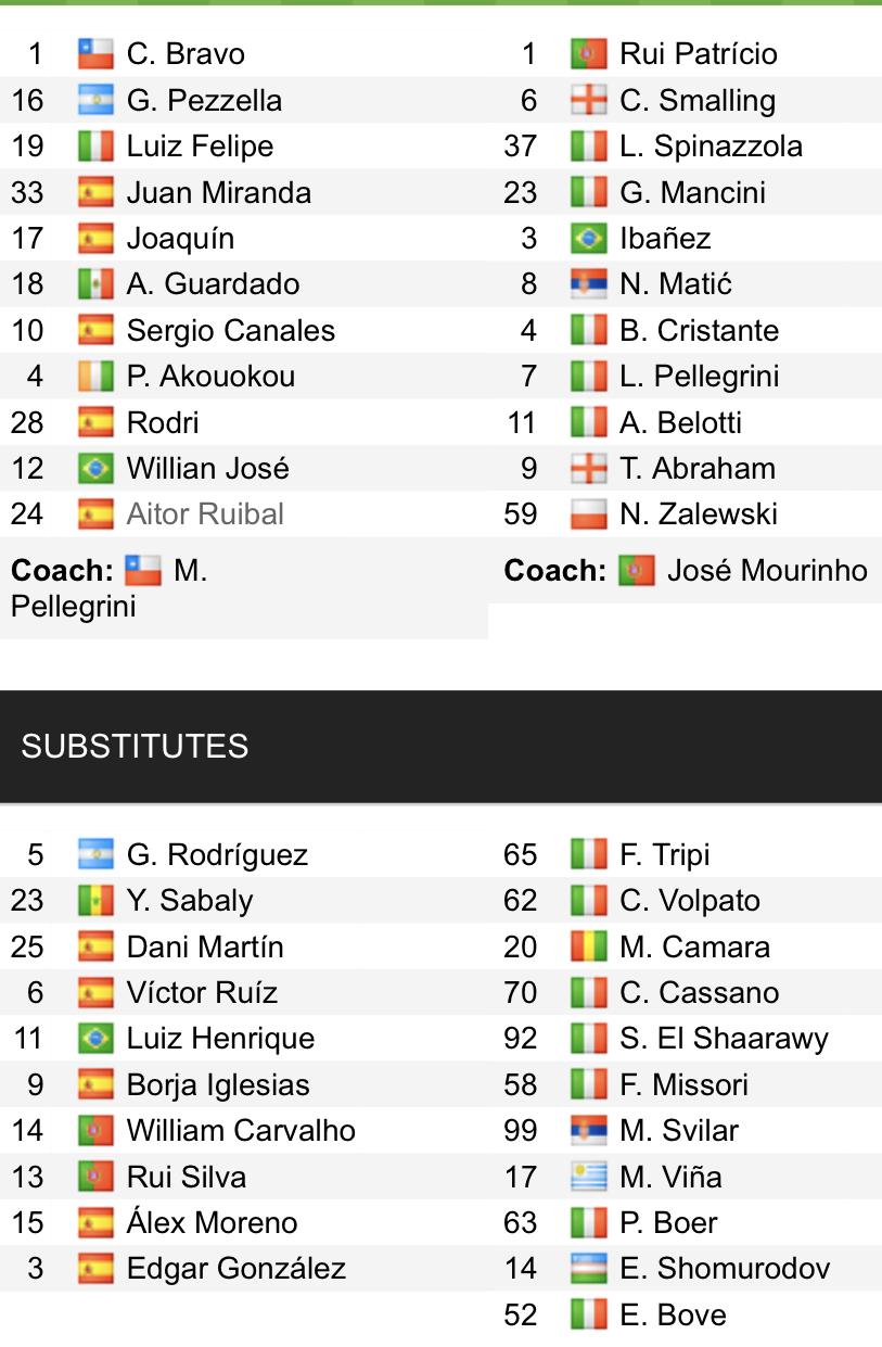 Đội hình ra sân chính thức Betis vs Roma, 23h45 ngày 13/10 (cập nhật) - Ảnh 1