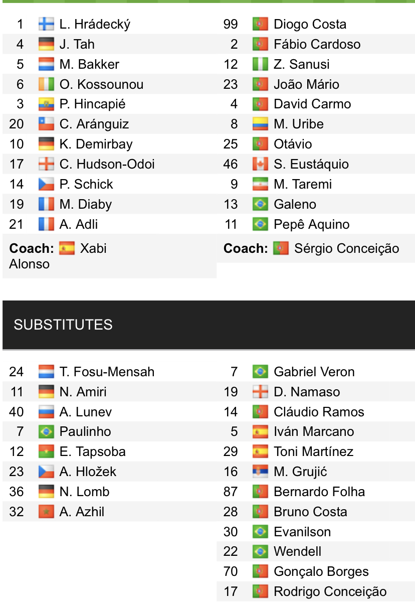 Đội hình ra sân chính thức Leverkusen vs Porto, 2h ngày 13/10 (cập nhật) - Ảnh 1