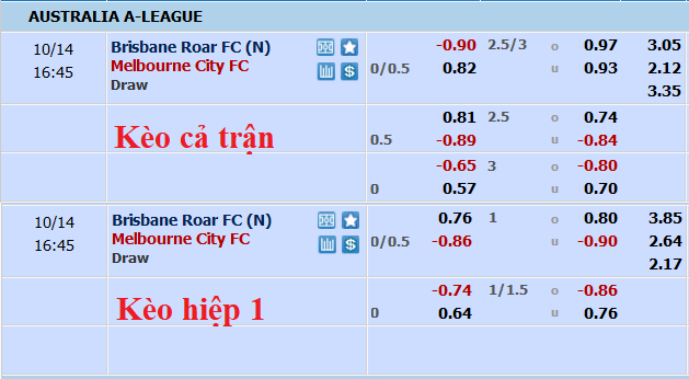 Nhận định, soi kèo Brisbane Roar vs Melbourne City, 15h45 ngày 14/10 - Ảnh 5