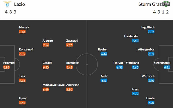 Nhận định, soi kèo Lazio vs Sturm Graz, 2h00 ngày 14/10 - Ảnh 5