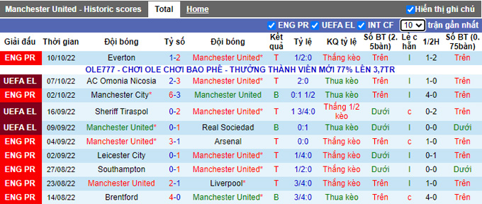 Nhận định, soi kèo MU vs Omonia Nicosia, 2h ngày 14/10 - Ảnh 1
