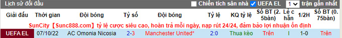 Nhận định, soi kèo MU vs Omonia Nicosia, 2h ngày 14/10 - Ảnh 3