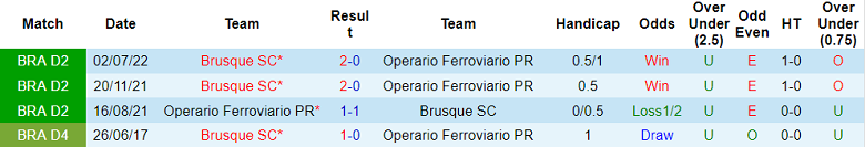 Nhận định, soi kèo Operario vs Brusque, 7h30 ngày 14/10 - Ảnh 3