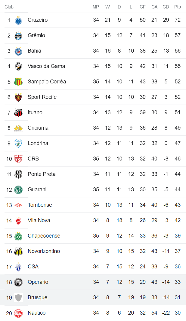 Nhận định, soi kèo Operario vs Brusque, 7h30 ngày 14/10 - Ảnh 4