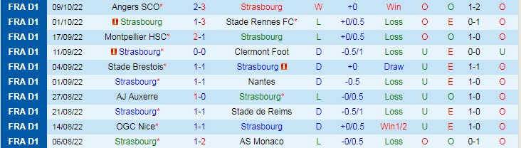 Nhận định, soi kèo Strasbourg vs Lille, 2h ngày 15/10 - Ảnh 1