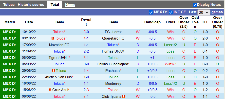 Nhận định, soi kèo Toluca vs Santos Laguna, 7h06 ngày 14/10 - Ảnh 1