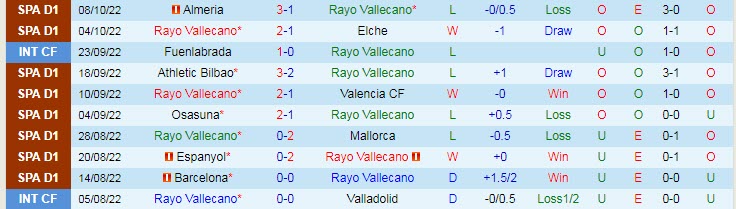 Soi kèo đặc biệt Vallecano vs Getafe, 2h ngày 15/10 - Ảnh 2