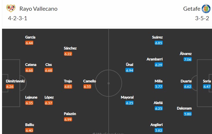 Soi kèo đặc biệt Vallecano vs Getafe, 2h ngày 15/10 - Ảnh 5