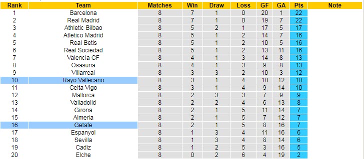 Soi kèo đặc biệt Vallecano vs Getafe, 2h ngày 15/10 - Ảnh 6