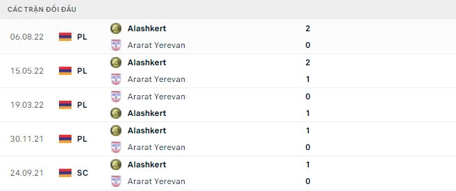 Soi kèo, dự đoán Macao Ararat vs Alashkert, 22h ngày 14/10 - Ảnh 2