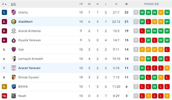 Soi kèo, dự đoán Macao Ararat vs Alashkert, 22h ngày 14/10 - Ảnh 3