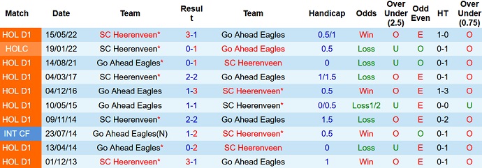 Nhận định, soi kèo Go Ahead vs Heerenveen, 1h00 ngày 16/10 - Ảnh 3