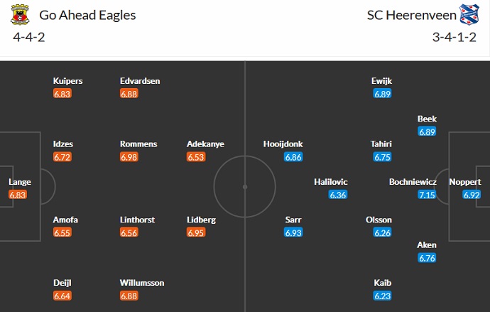 Nhận định, soi kèo Go Ahead vs Heerenveen, 1h00 ngày 16/10 - Ảnh 4