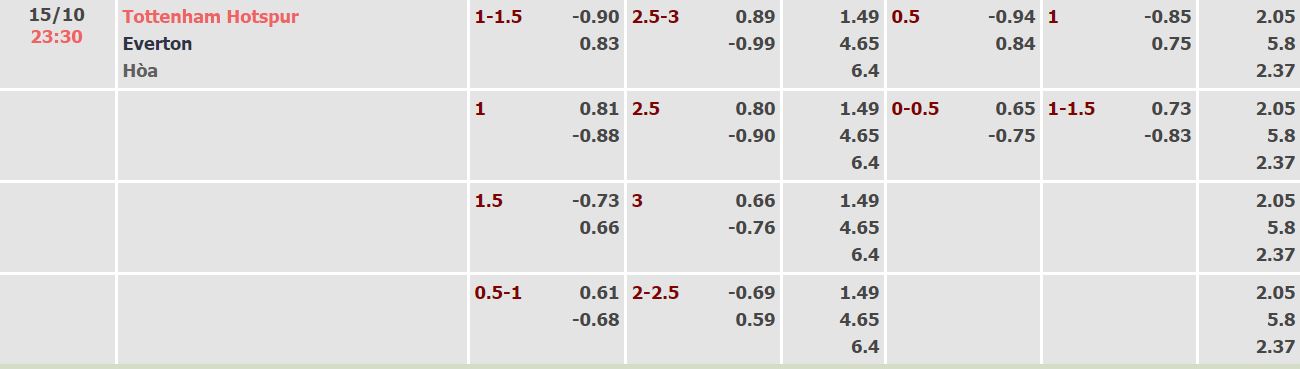 Nhận định, soi kèo Tottenham vs Everton, 23h30 ngày 15/10 - Ảnh 4
