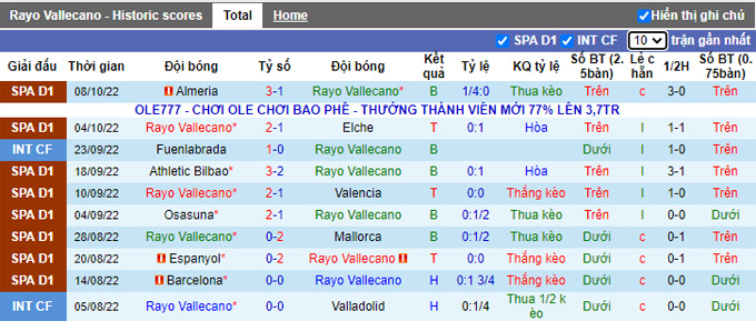 Nhận định, soi kèo Vallecano vs Getafe, 2h ngày 15/10 - Ảnh 1