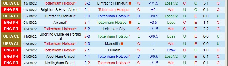 Soi bảng vị cầu thủ ghi bàn Tottenham vs Everton, 23h30 ngày 15/10 - Ảnh 2