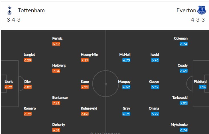 Soi bảng vị cầu thủ ghi bàn Tottenham vs Everton, 23h30 ngày 15/10 - Ảnh 5