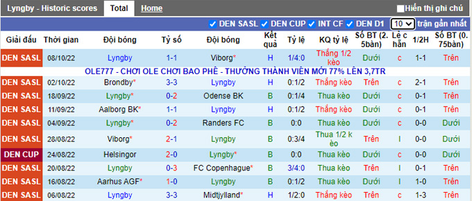 Soi kèo, dự đoán Macao Lyngby vs Aalborg, 0h ngày 15/10 - Ảnh 2