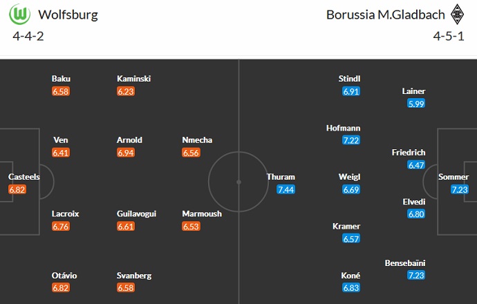Soi kèo, dự đoán Macao Wolfsburg vs Mönchengladbach 20h30 ngày 15/10 - Ảnh 4