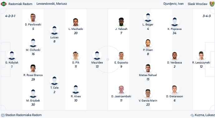 Soi kèo tài xỉu Radomiak vs Śląsk Wrocław hôm nay 17h30 ngày 15/10 - Ảnh 4