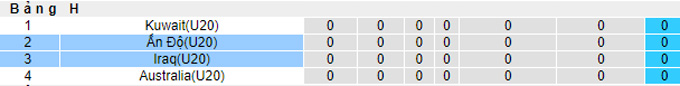Soi kèo tài xỉu U20 Iraq vs U20 Ấn Độ hôm nay, 20h30 ngày 14/10 - Ảnh 4