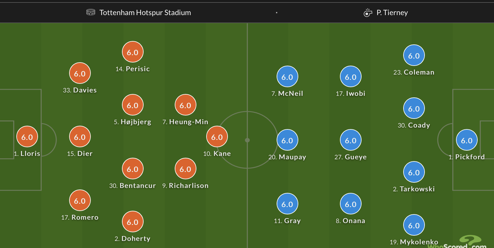 Đội hình ra sân chính thức Tottenham vs Everton, 23h30 ngày 15/10 (cập nhật) - Ảnh 1