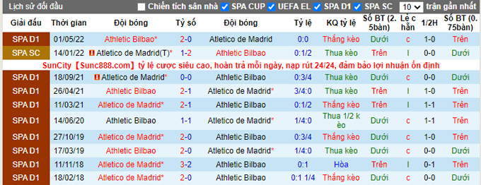 Nhận định, soi kèo Bilbao vs Atl. Madrid, 2h ngày 16/10 - Ảnh 3