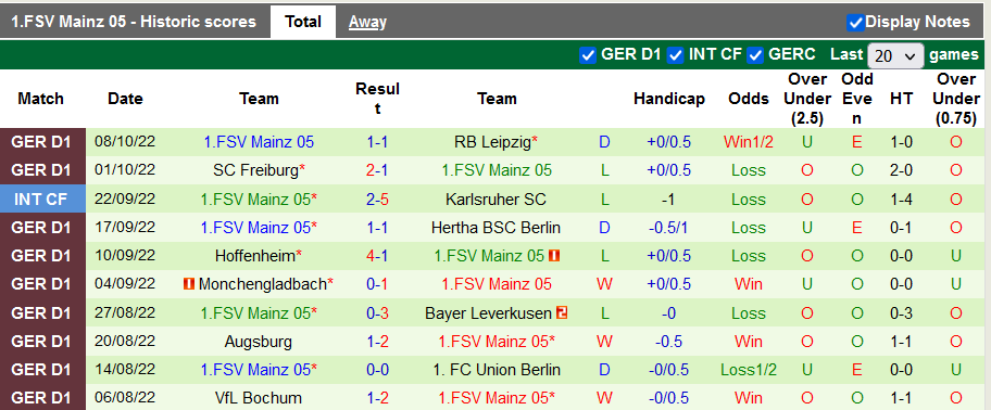 Nhận định, soi kèo Bremen vs Mainz, 20h30 ngày 15/10 - Ảnh 2