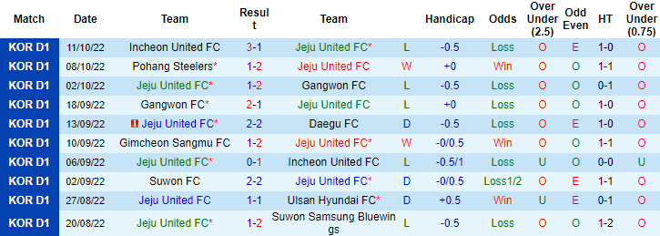 Nhận định, soi kèo Jeju United vs Jeonbuk, 14h30 ngày 16/10 - Ảnh 1
