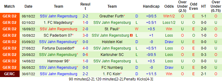 Nhận định, soi kèo Kaiserslautern vs Jahn Regensburg, 18h30 ngày 16/10 - Ảnh 2