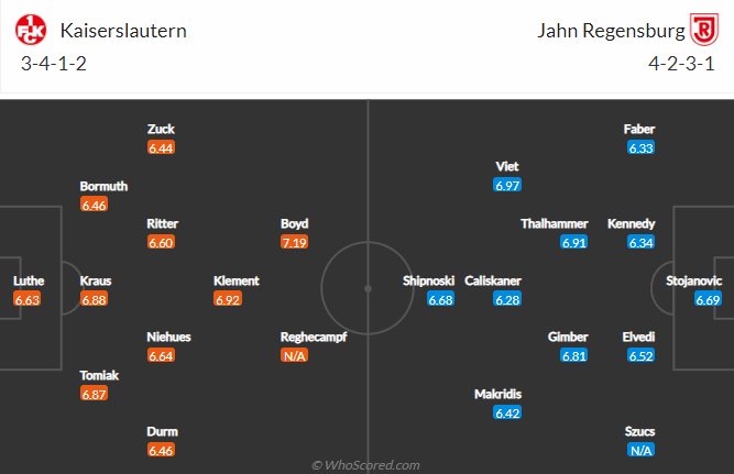 Nhận định, soi kèo Kaiserslautern vs Jahn Regensburg, 18h30 ngày 16/10 - Ảnh 4
