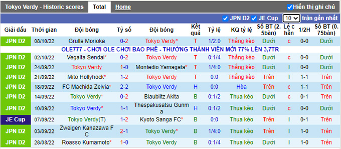 Nhận định, soi kèo Tokyo Verdy vs Albirex Niigata, 12h ngày 15/10 - Ảnh 1