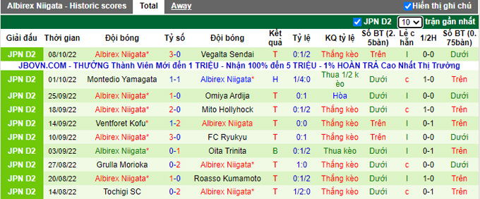 Nhận định, soi kèo Tokyo Verdy vs Albirex Niigata, 12h ngày 15/10 - Ảnh 2