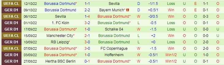 Nhận định, soi kèo Union Berlin vs Dortmund, 22h30 ngày 16/10 - Ảnh 2