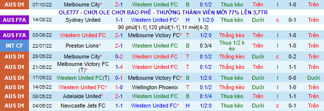 Nhận định, soi kèo Western United vs Sydney FC, 13h ngày 16/1 - Ảnh 2