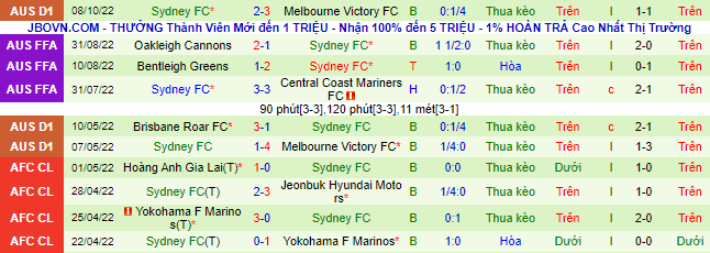Nhận định, soi kèo Western United vs Sydney FC, 13h ngày 16/1 - Ảnh 3