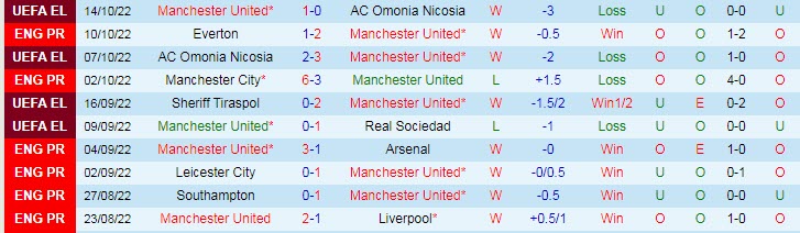 Soi bảng dự đoán tỷ số chính xác MU vs Newcastle, 20h ngày 16/10 - Ảnh 2
