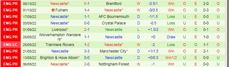 Soi bảng dự đoán tỷ số chính xác MU vs Newcastle, 20h ngày 16/10 - Ảnh 3