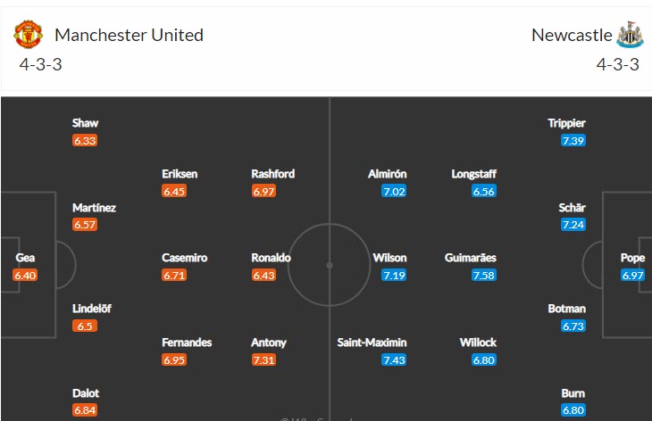 Soi bảng dự đoán tỷ số chính xác MU vs Newcastle, 20h ngày 16/10 - Ảnh 5