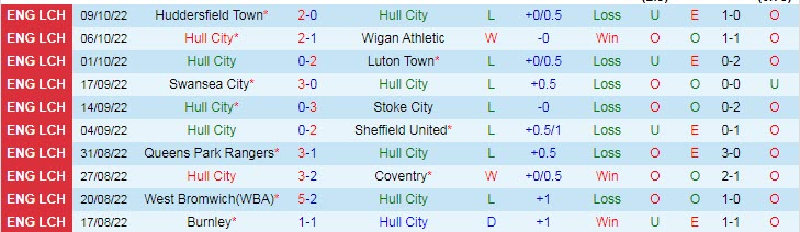 Soi kèo, dự đoán Macao Hull vs Birmingham, 21h ngày 16/10 - Ảnh 1