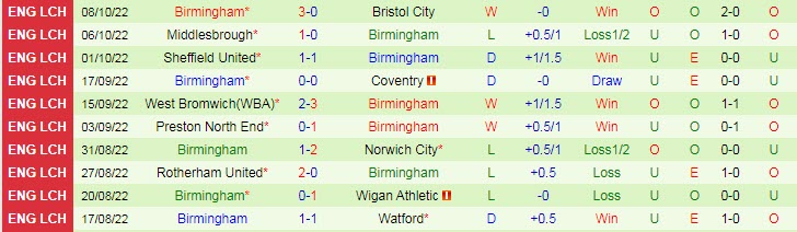 Soi kèo, dự đoán Macao Hull vs Birmingham, 21h ngày 16/10 - Ảnh 2